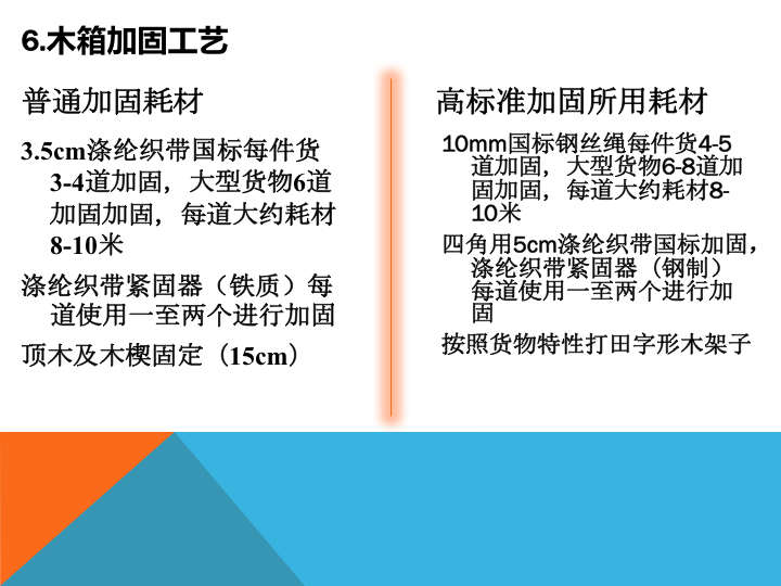 特种货物业务指南(图26)