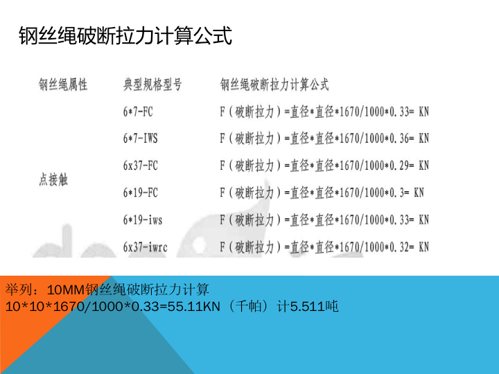 特种货物业务指南(图6)