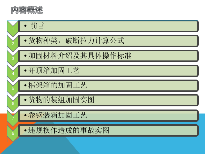 特种货物业务指南(图2)