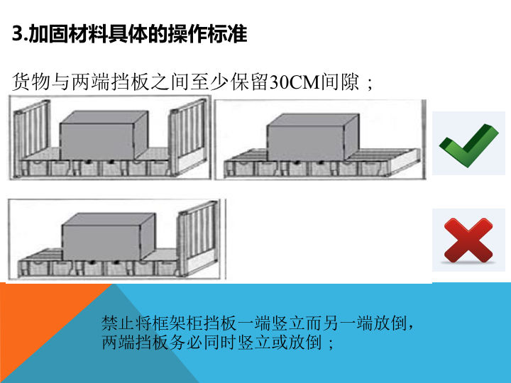 特种货物业务指南(图11)