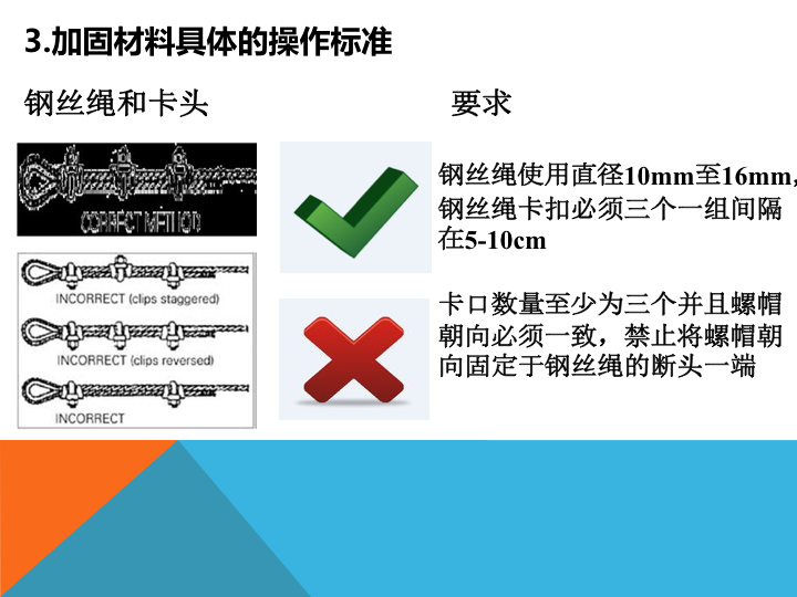 特种货物业务指南(图8)