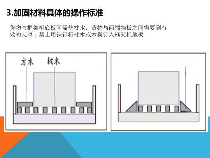 特种货物业务指南(图12)