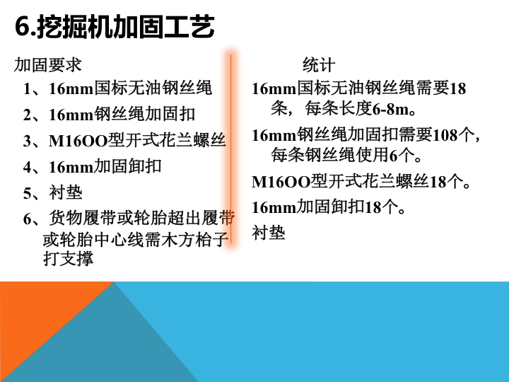 特种货物业务指南(图24)
