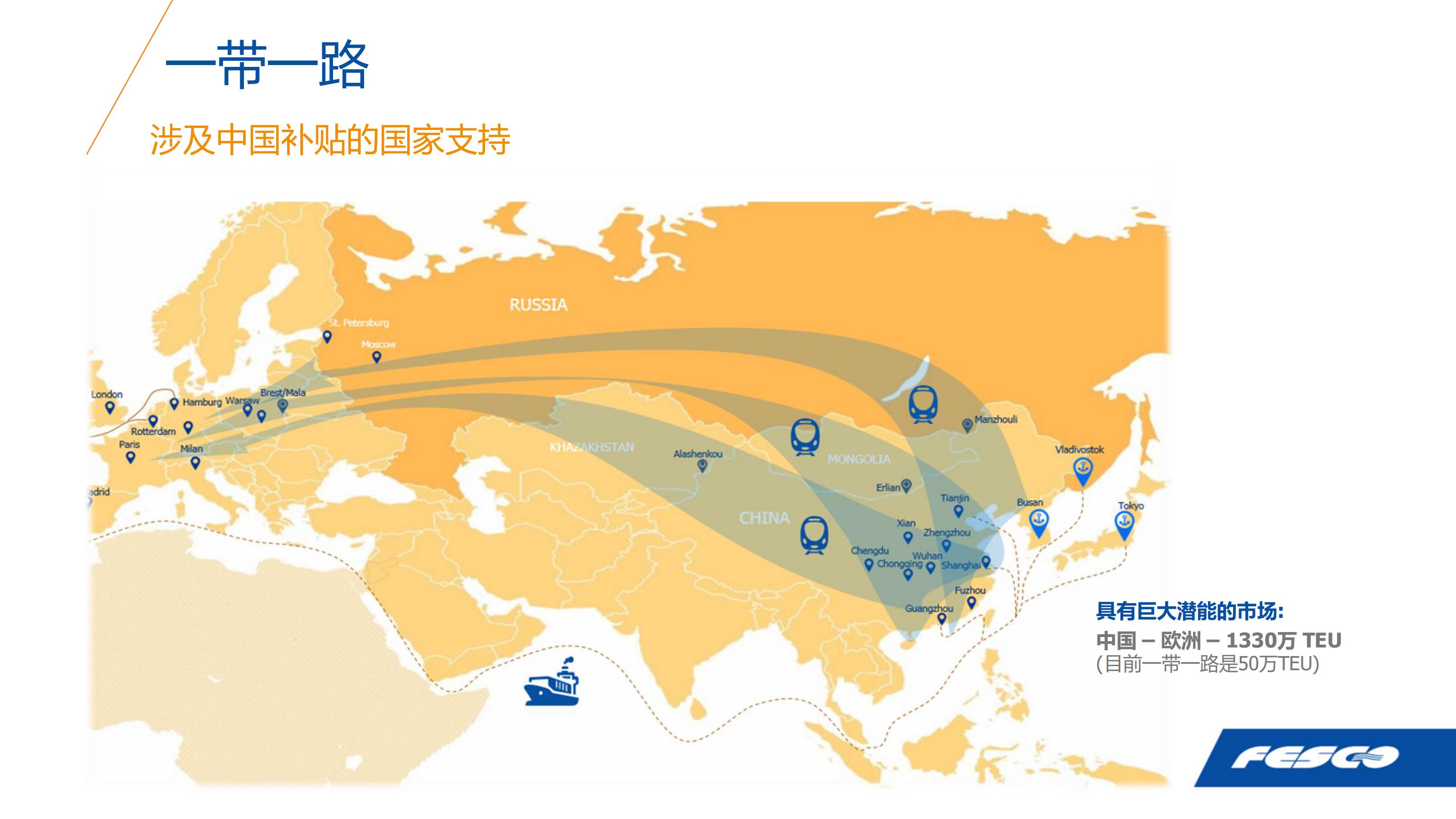 俄远东地区服务(图11)