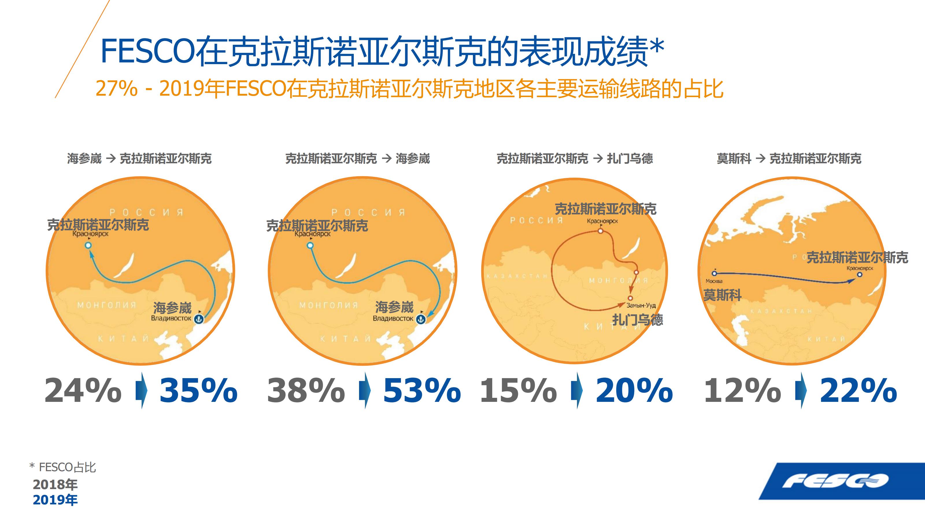 俄远东地区服务(图15)