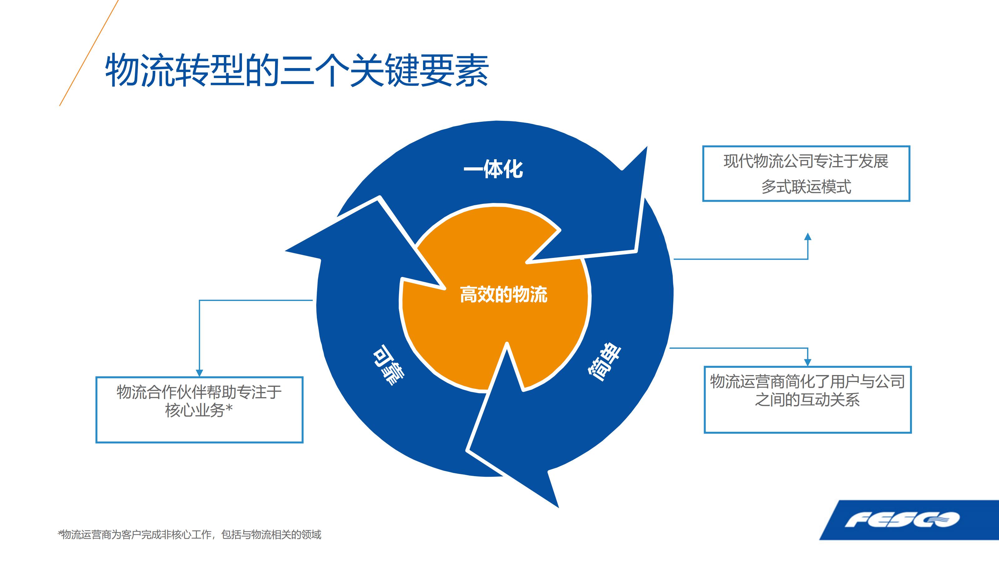 俄远东地区服务(图16)