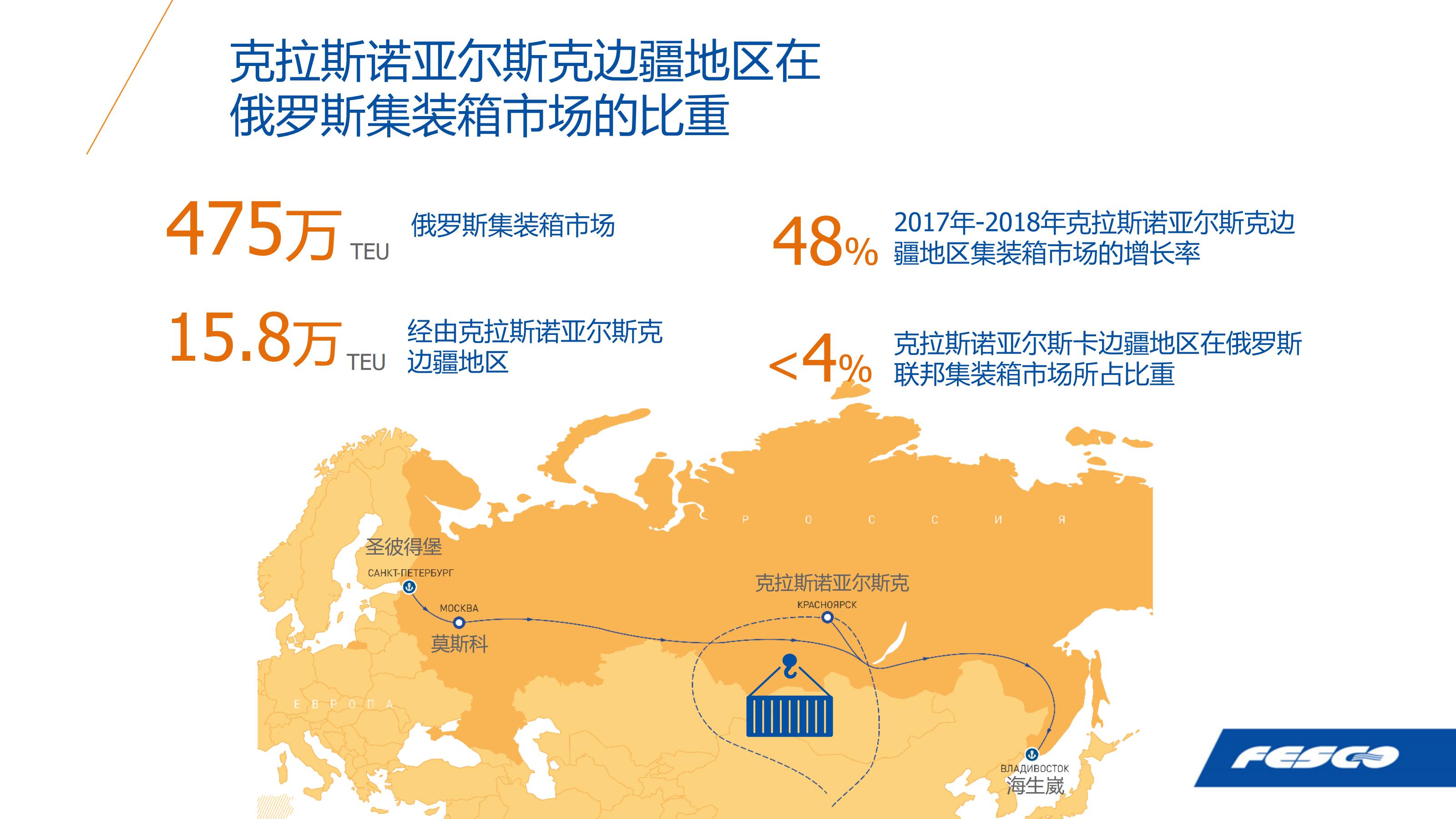 俄远东地区服务(图13)